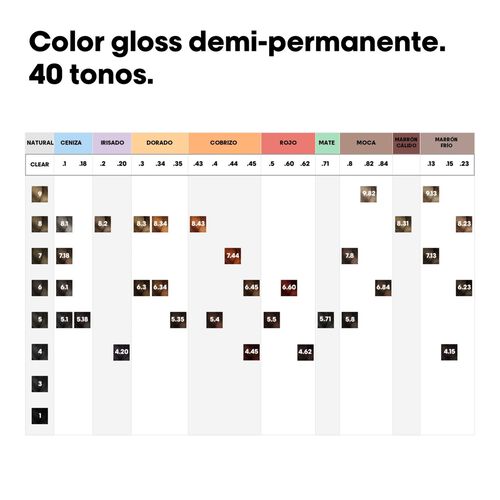 Coloraci&oacute;n Dia Color - Coloraci&oacute;n & Serie Expert | L'Or&eacute;al Partner Shop