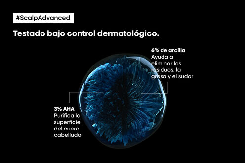 Scalp Advanced champú anti grasa - Los virales del momento | L'Oréal Partner Shop